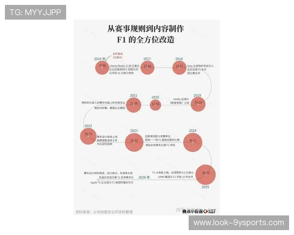 F1赛季最新动态揭秘各车队策略调整与冠军争夺战情分析